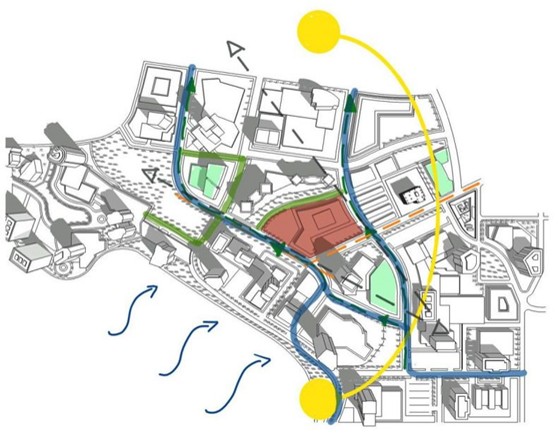 locatieanalyse