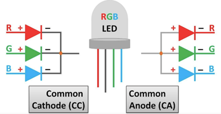 RGBled