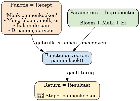 functies_uitleg